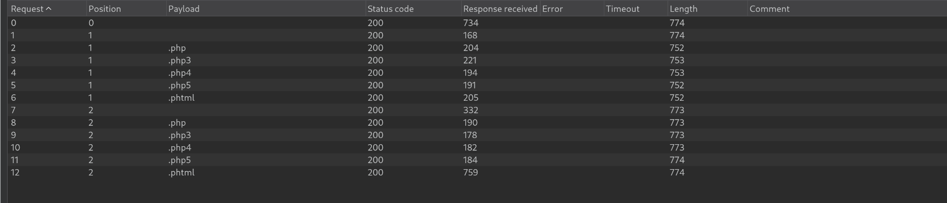 attack result